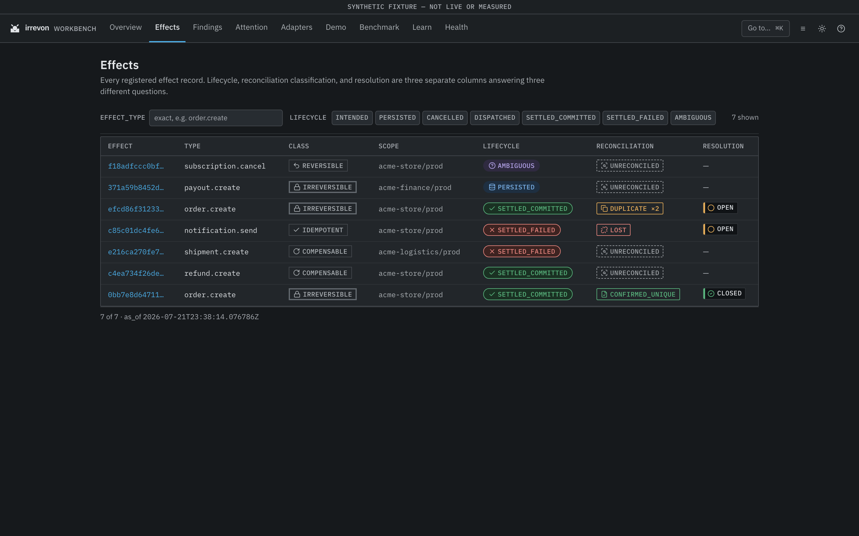 Irrevon workbench Effects table in dark theme, listing recorded effects with separate lifecycle, classification, and resolution columns; a synthetic-fixture banner is visible at the top.
