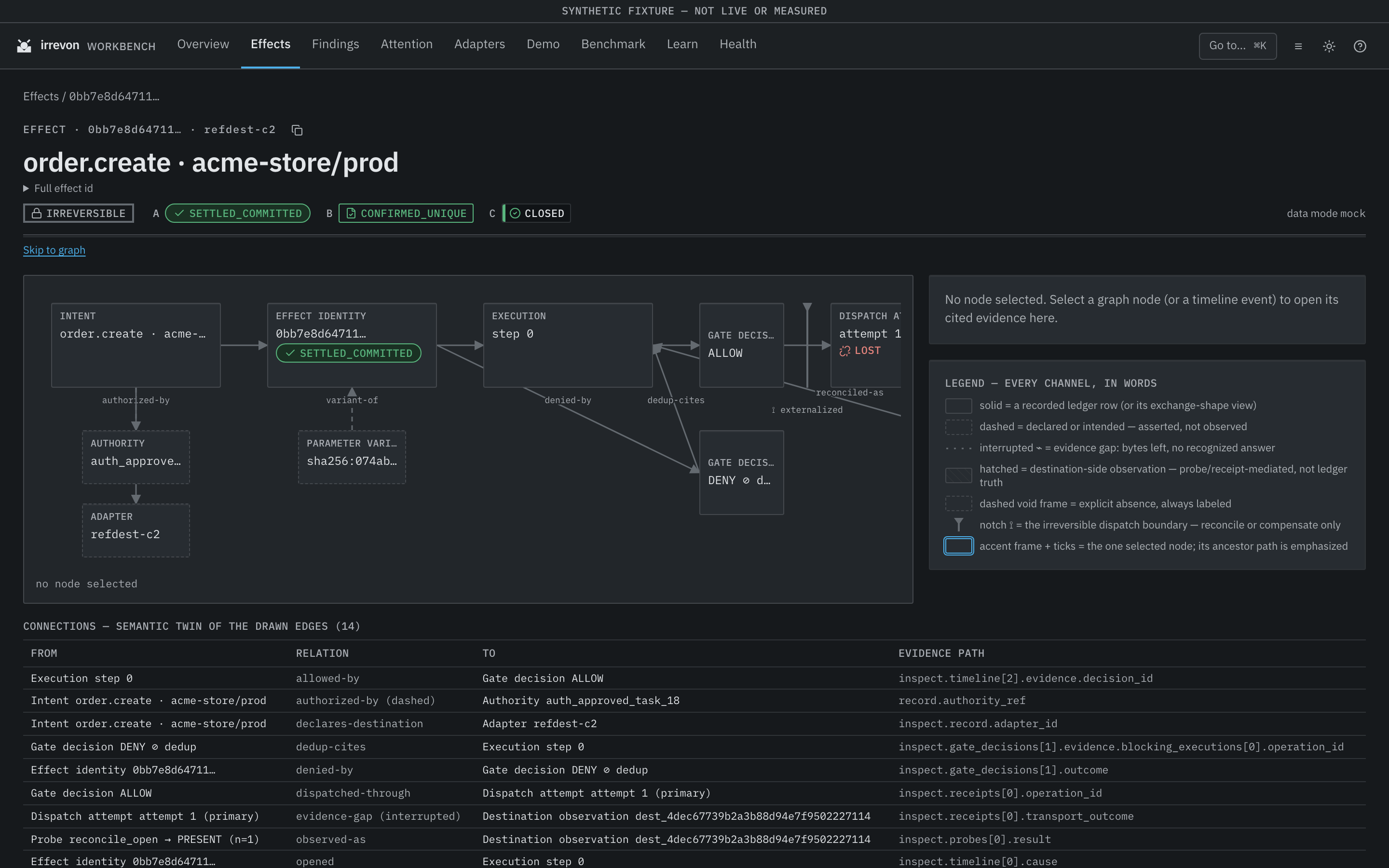 Irrevon workbench inspecting the flagship effect in dark theme: identity, lifecycle, classification and resolution panels with the recorded transition history.